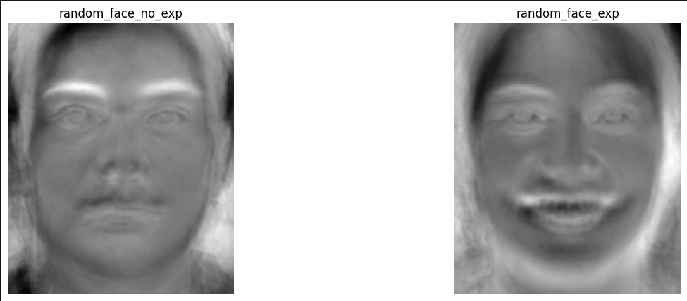 PCA Eigenfaces Visualization